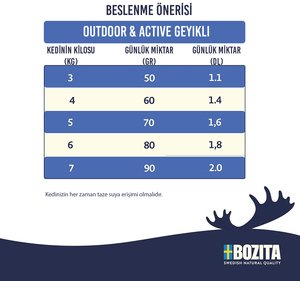 Bozita Outdoor Active Geyik Etli Kedi Maması 10 Kg - 2