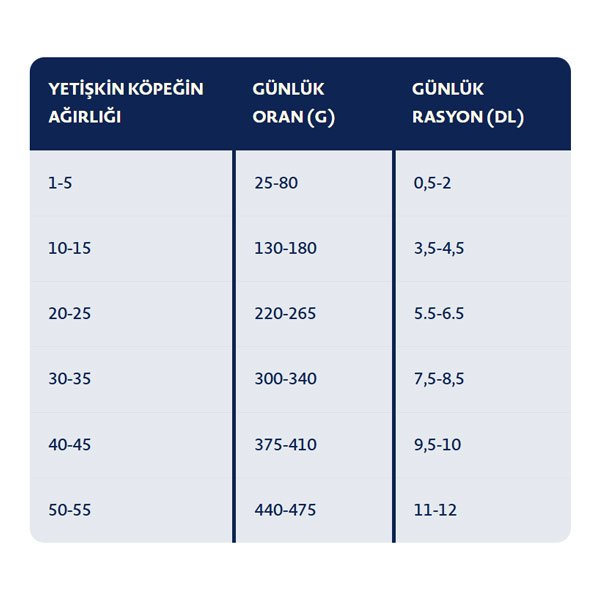Bozita Purely Elk Geyik Etli Tahılsız Köpek Maması 11 Kg - 2