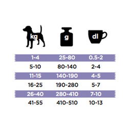 Bozita Robur Sensitive Single Protein Kuzu Etli Köpek Maması 12.5 KG - 3