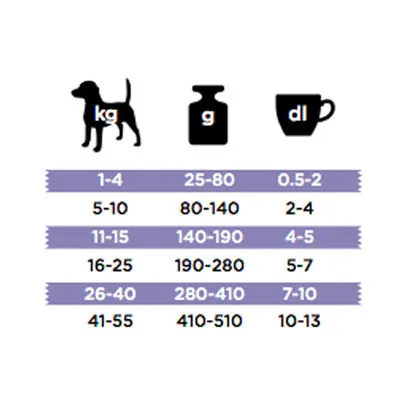 Bozita Robur Sensitive Single Protein Kuzu Etli Köpek Maması 12.5 KG - 3