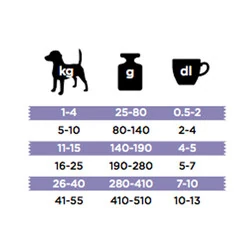 Bozita Robur Sensitive Single Protein Somonlu Köpek Maması 12.5 KG - 3