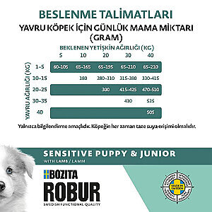 Bozita Robur Tahılsız Yavru Köpek Maması Kuzulu 12 kg - 4