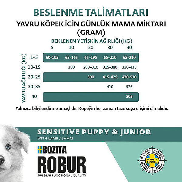 Bozita Robur Tahılsız Yavru Köpek Maması Kuzulu 12 kg - 4