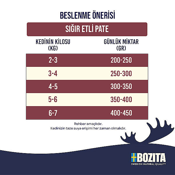 Bozita Sığır Etli Pate Kedi Konservesi 400 gr - 2