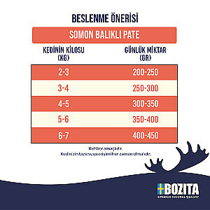 Bozita Somon Balıklı Pate Kedi Konservesi 400 gr - 2