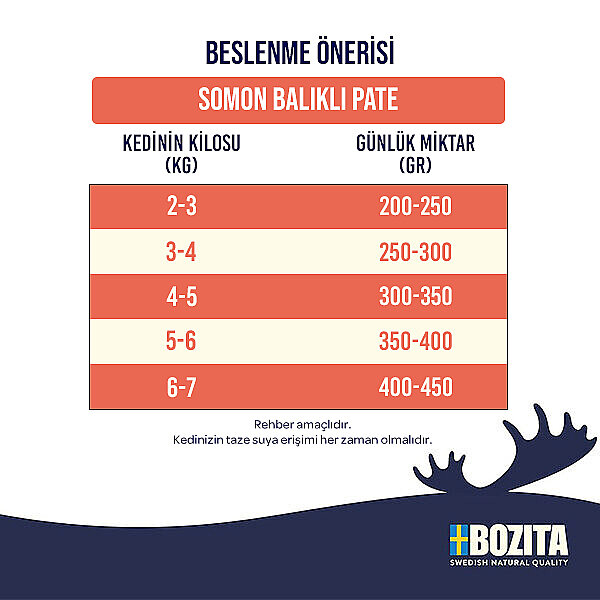 Bozita Somon Balıklı Pate Kedi Konservesi 400 gr - 2