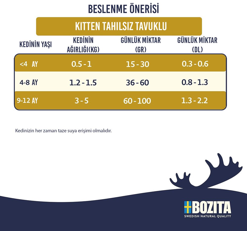 Bozita Tahılsız Tavuklu Yavru Kedi Maması 10 Kg - 2