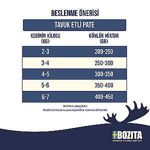 Bozita Tavuk Etli Pate Kedi Konservesi 400 gr - 2