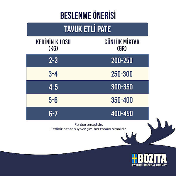 Bozita Tavuk Etli Pate Kedi Konservesi 400 gr - 2