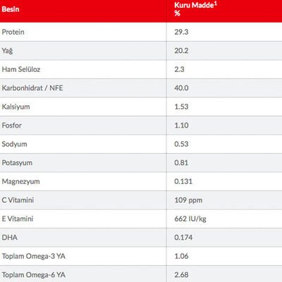 Hill's Science Plan Kuzulu Orta Irk Yavru Köpek Maması 12kg + 2kg HEDİYE! - 4