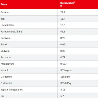 Hill's Science Plan Light Büyük Irk Tavuklu Yetişkin Köpek Maması 14kg - 2