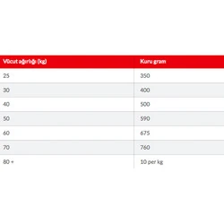 Hill's Science Plan Light Büyük Irk Tavuklu Yetişkin Köpek Maması 14kg - 5