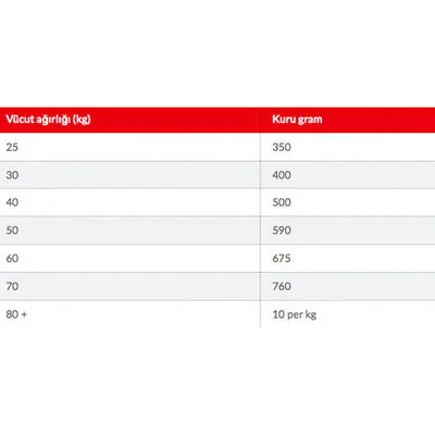 Hill's Science Plan Light Büyük Irk Tavuklu Yetişkin Köpek Maması 14kg - 5