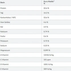 Hill's Science Plan Tahılsız Tavuklu Yaşlı Köpek Maması 12 kg - 4