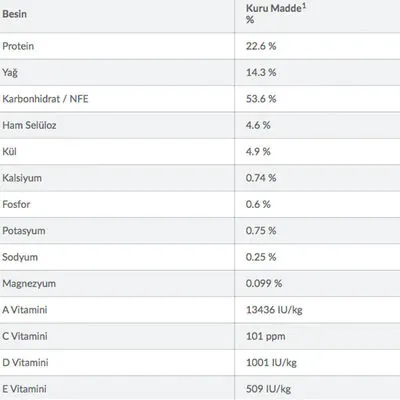Hill's Science Plan Tahılsız Tavuklu Yaşlı Köpek Maması 12 kg - 4