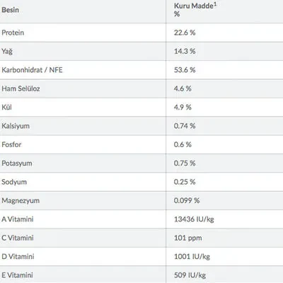 Hill's Science Plan Tahılsız Tavuklu Yaşlı Köpek Maması 2,5 kg - 5