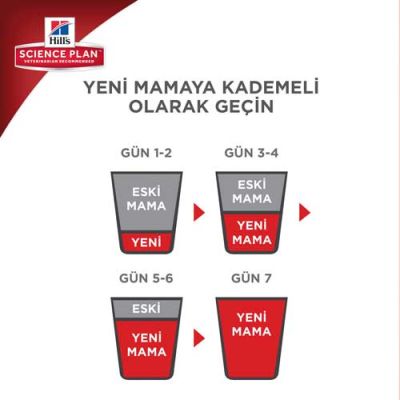 Hill's Science Plan Sensitive Mide ve Deri Hassasiyeti için Tavuklu Yetişkin Kedi Maması 1.5 kg - 5