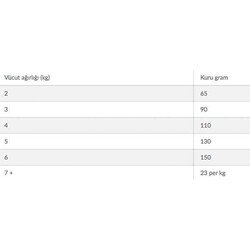 Hill's Science Plan Sensitive Mide ve Deri Hassasiyeti için Tavuklu Yetişkin Kedi Maması 1.5 kg - 8