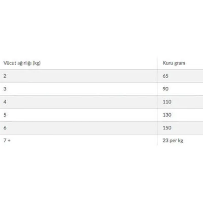 Hill's Science Plan Sensitive Mide ve Deri Hassasiyeti için Tavuklu Yetişkin Kedi Maması 1.5 kg - 8