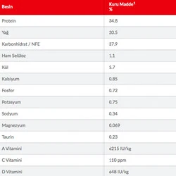 Hill's Science Plan Sensitive Mide ve Deri Hassasiyeti için Tavuklu Yetişkin Kedi Maması 1.5 kg - 4