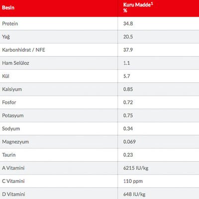 Hill's Science Plan Sensitive Mide ve Deri Hassasiyeti için Tavuklu Yetişkin Kedi Maması 1.5 kg - 4