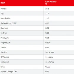 Hill's Science Plan Light Tavuklu Orta Irk Yetişkin Köpek Maması 14kg - 3