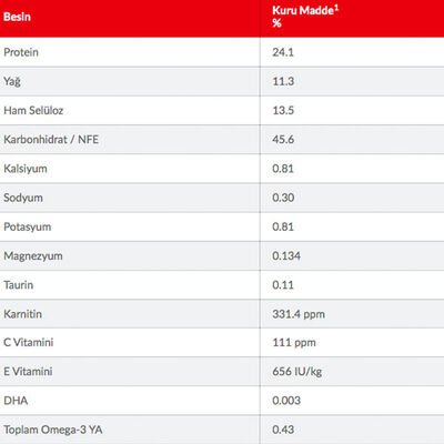 Hill's Science Plan Light Tavuklu Orta Irk Yetişkin Köpek Maması 14kg - 3