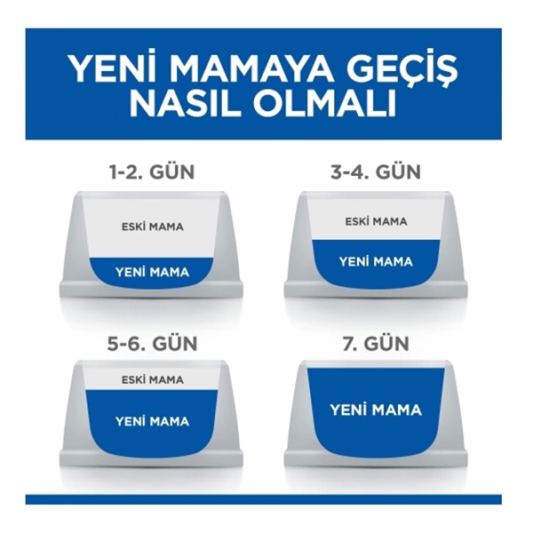 Hill's Science Plan Light Tavuklu Yetişkin Kedi Maması 1,5 kg - 5