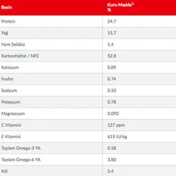 Hill's Science Plan Tavuklu Küçük Irk Yetişkin Köpek Maması 3 kg - 5