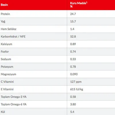 Hill's Science Plan Tavuklu Küçük Irk Yetişkin Köpek Maması 3 kg - 5