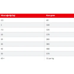 Hill's Science Plan Tavuklu Küçük Irk Yetişkin Köpek Maması 3 kg - 6