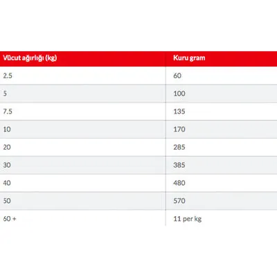 Hill's Science Plan Tavuklu Küçük Irk Yetişkin Köpek Maması 3 kg - 6