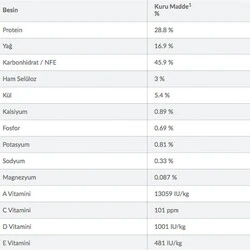 Hill's Science Plan Tahılsız Tavuklu Orta Irk Yetişkin Köpek Maması 12 kg - 4