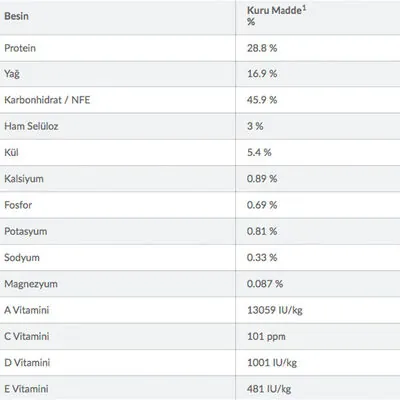 Hill's Science Plan Tahılsız Tavuklu Orta Irk Yetişkin Köpek Maması 12 kg - 4