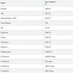 Hill's Science Plan Tahılsız Tavuklu Orta Irk Yetişkin Köpek Maması 2,5 kg - 4