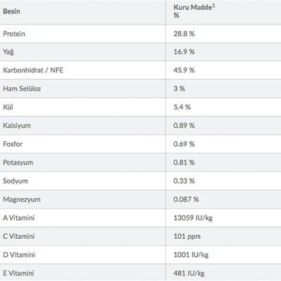 Hill's Science Plan Tahılsız Tavuklu Orta Irk Yetişkin Köpek Maması 2,5 kg - 4