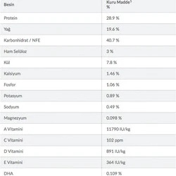 Hill's Science Plan Tahılsız Tavuklu Yavru Köpek Maması 12 kg - 4