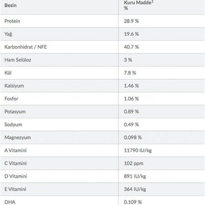 Hill's Science Plan Tahılsız Tavuklu Yavru Köpek Maması 12 kg - 4