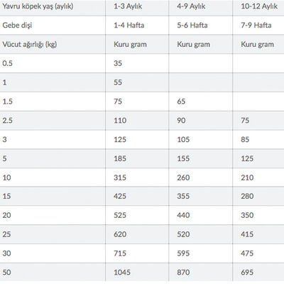 Hill's Science Plan Tahılsız Tavuklu Yavru Köpek Maması 12 kg - 5