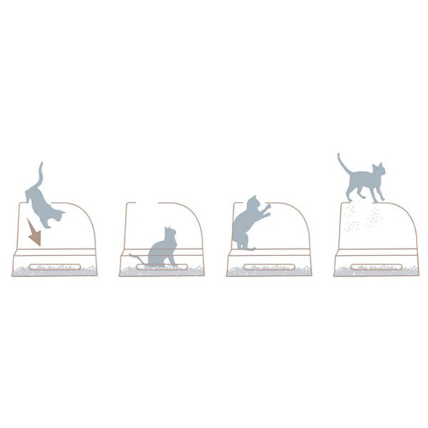 Imac Frida Üstten Girişli, Elekli ve Çekmeceli Kedi Tuvaleti 56x40x43,5cm - 6