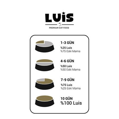 Luis Somonlu Yetişkin Kedi Maması 15 Kg - 4