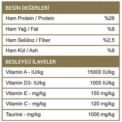 Luis Somonlu Yetişkin Kedi Maması 15 Kg - 2
