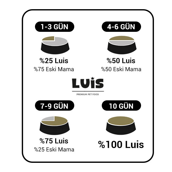 Luis Biftekli Yetişkin Köpek Maması 15 Kg - 4