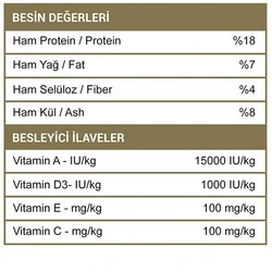 Luis Biftekli Yetişkin Köpek Maması 15 Kg - 3
