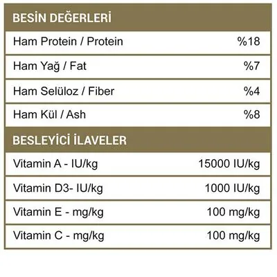 Luis Biftekli Yetişkin Köpek Maması 15 Kg - 3