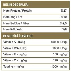 Luis Kuzu Etli Yetişkin Kedi Maması 15 Kg - 3