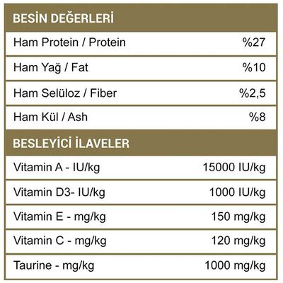 Luis Kuzu Etli Yetişkin Kedi Maması 15 Kg - 3
