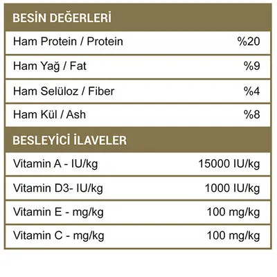 Luis Kuzu Etli Yetişkin Köpek Maması 15 Kg - 6