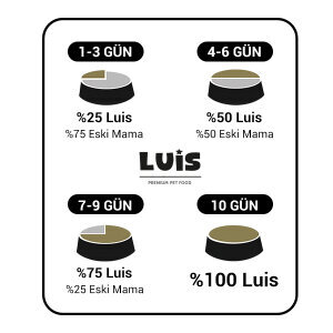 Luis Multicolor Renkli Taneli Tavuklu Yetişkin Kedi Maması 15 Kg - 4