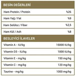 Luis Multicolor Renkli Taneli Tavuklu Yetişkin Kedi Maması 15 Kg - 3